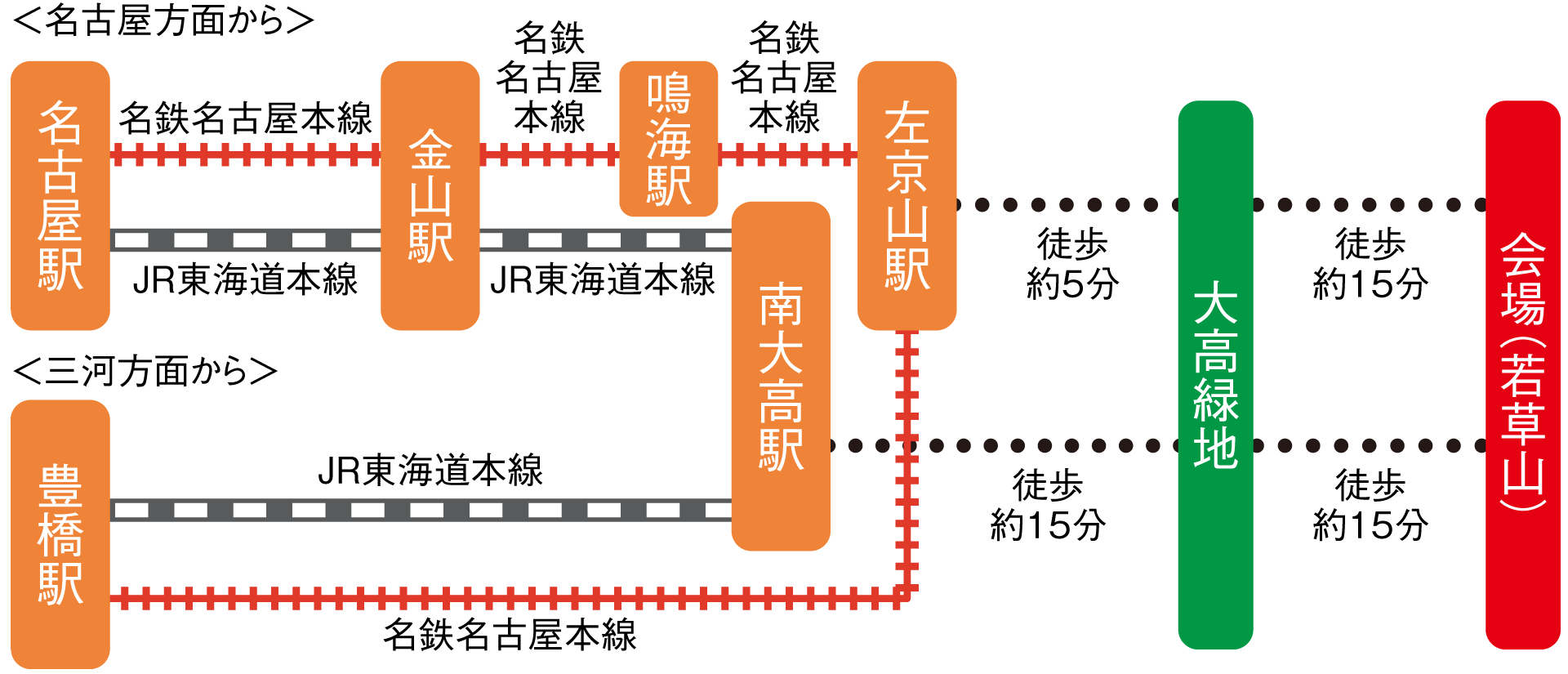 交通案内